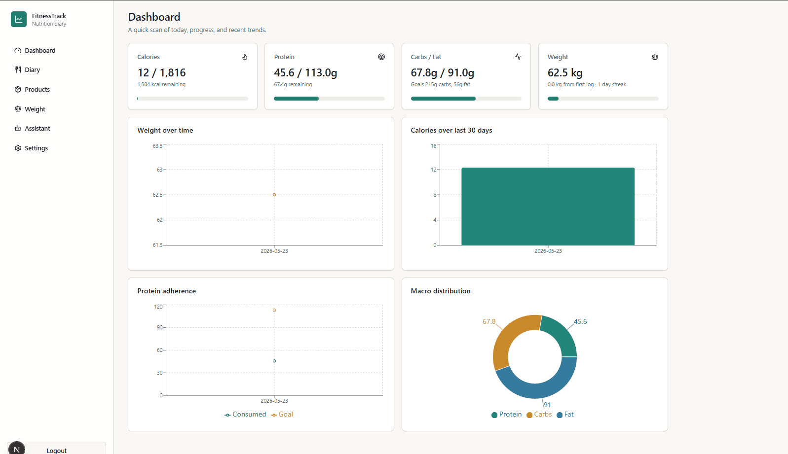 FitnessTrack Dashboard screenshot