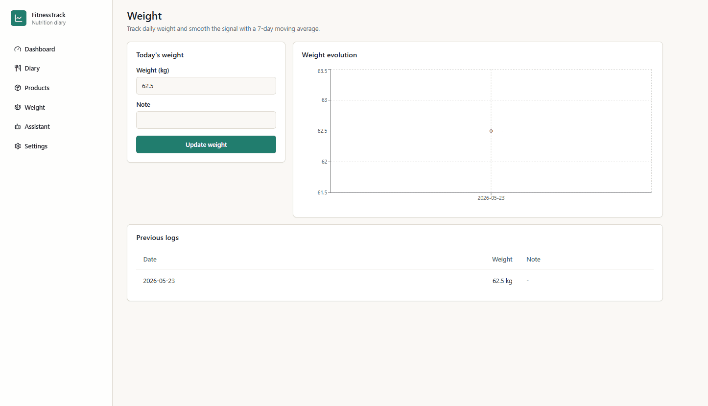 FitnessTrack Weight Tracking screenshot