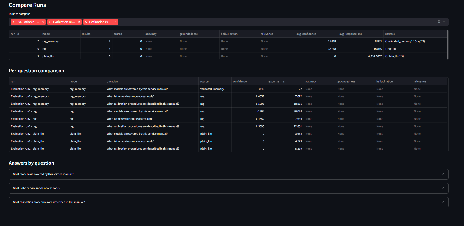 Medical Technical Assistance Run Comparison screenshot
