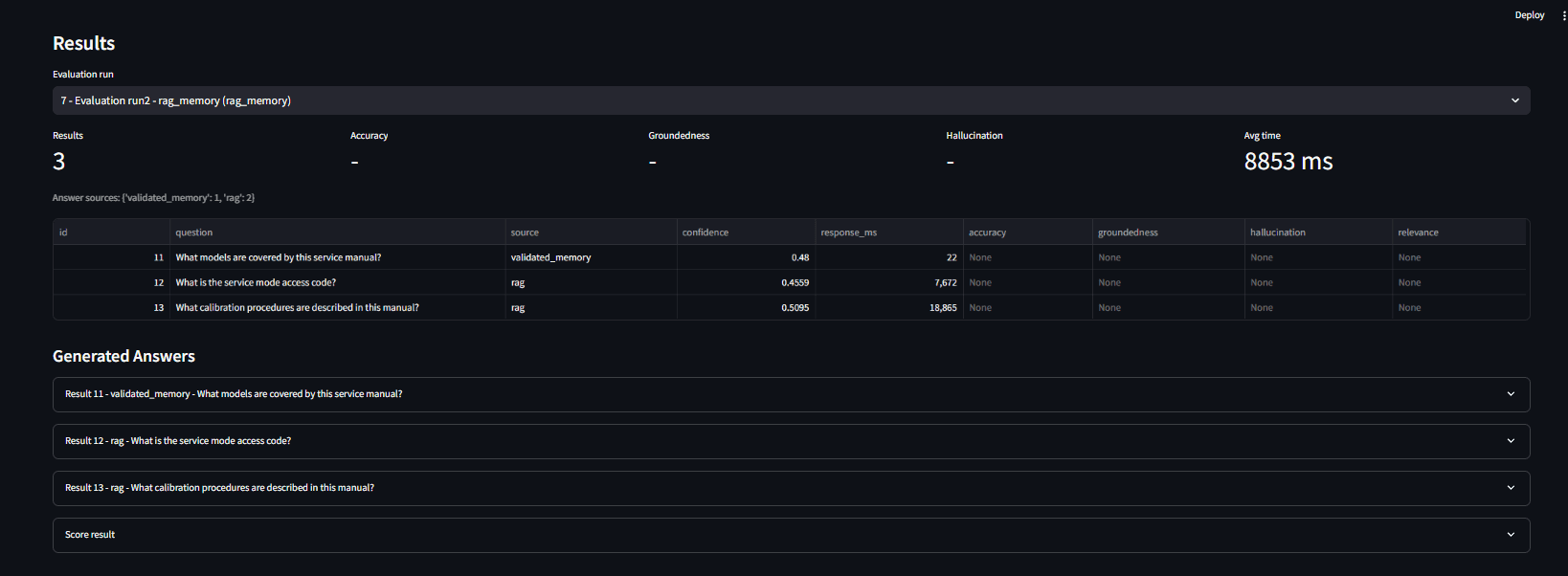 Medical Technical Assistance Evaluation Results screenshot
